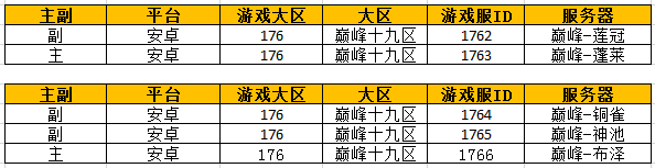 沙巴克传奇