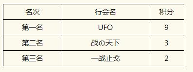 传奇3“日月凌空区”